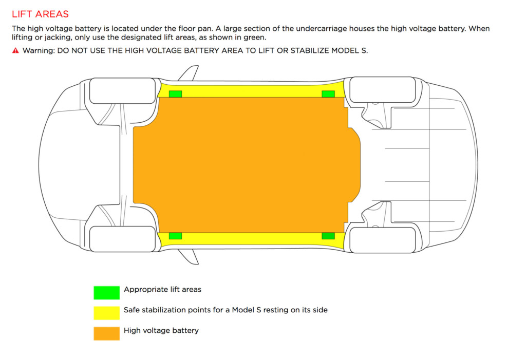 How to Properly Jack Up a Tesla Model S, X or 3, so you don't damage