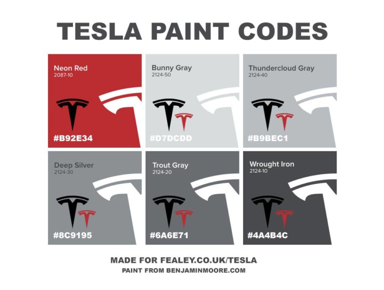 Tesla Paint codes (Wheels / / Stores / Brand) Tesla Owners UK