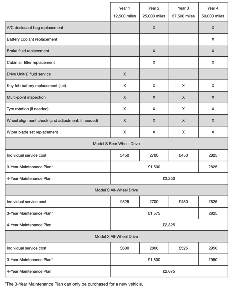 tesla-service-schedule-tesla-owners-uk