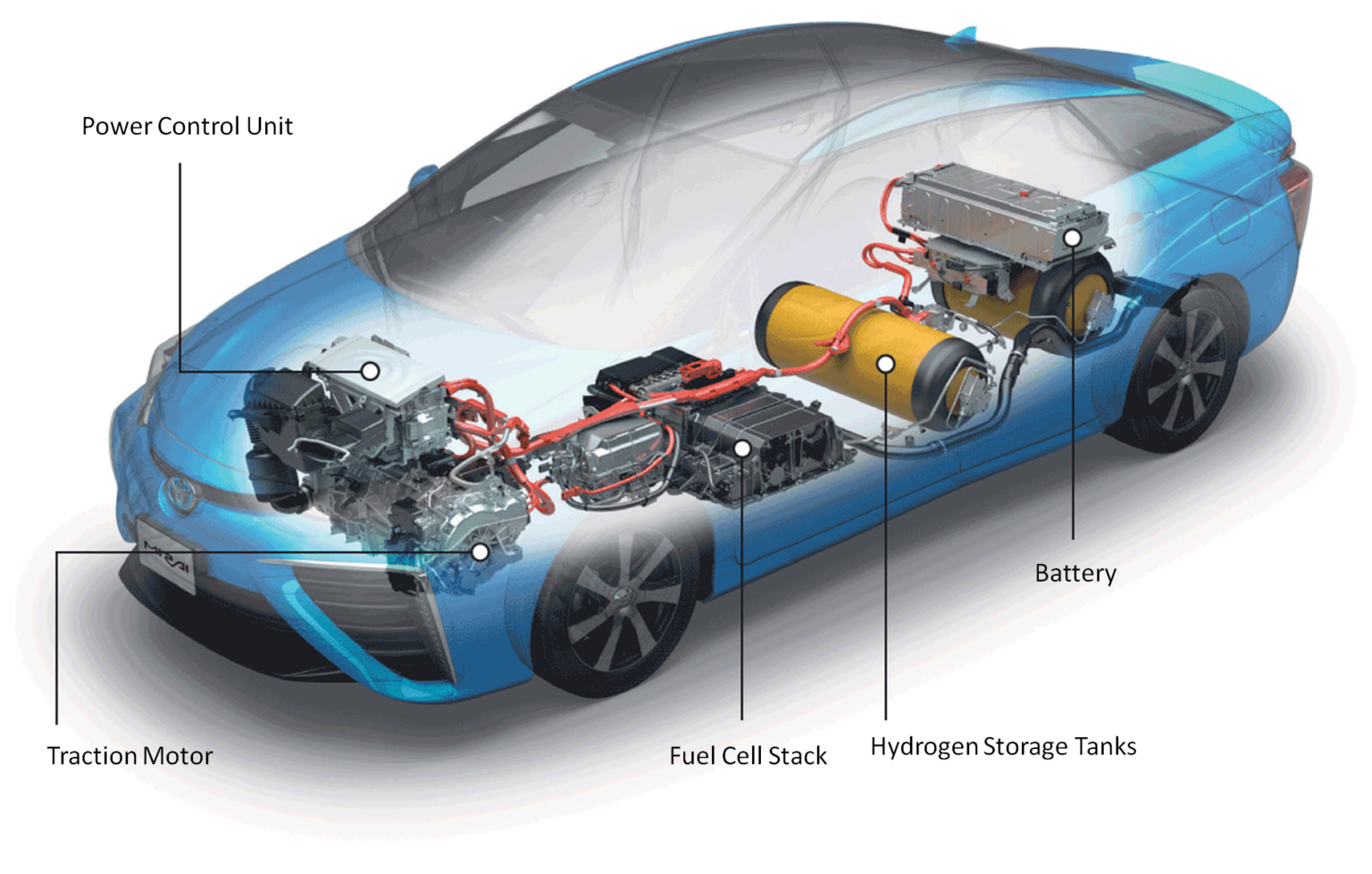 Diagram Of A Hydrogen Powered Car