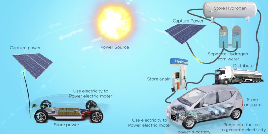 Comparison of Hydrogen vs Battery Electric Vehicles Tesla Owners UK